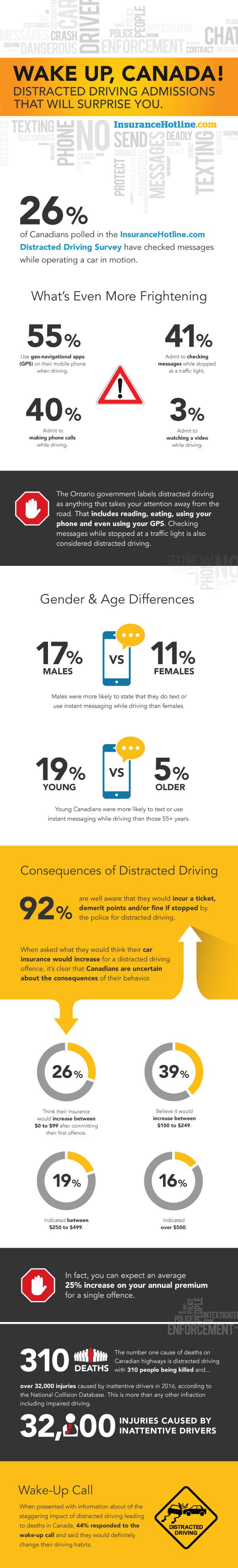 IH-007_2019_Distracted_Driving_Creative_Infographic_FINAL